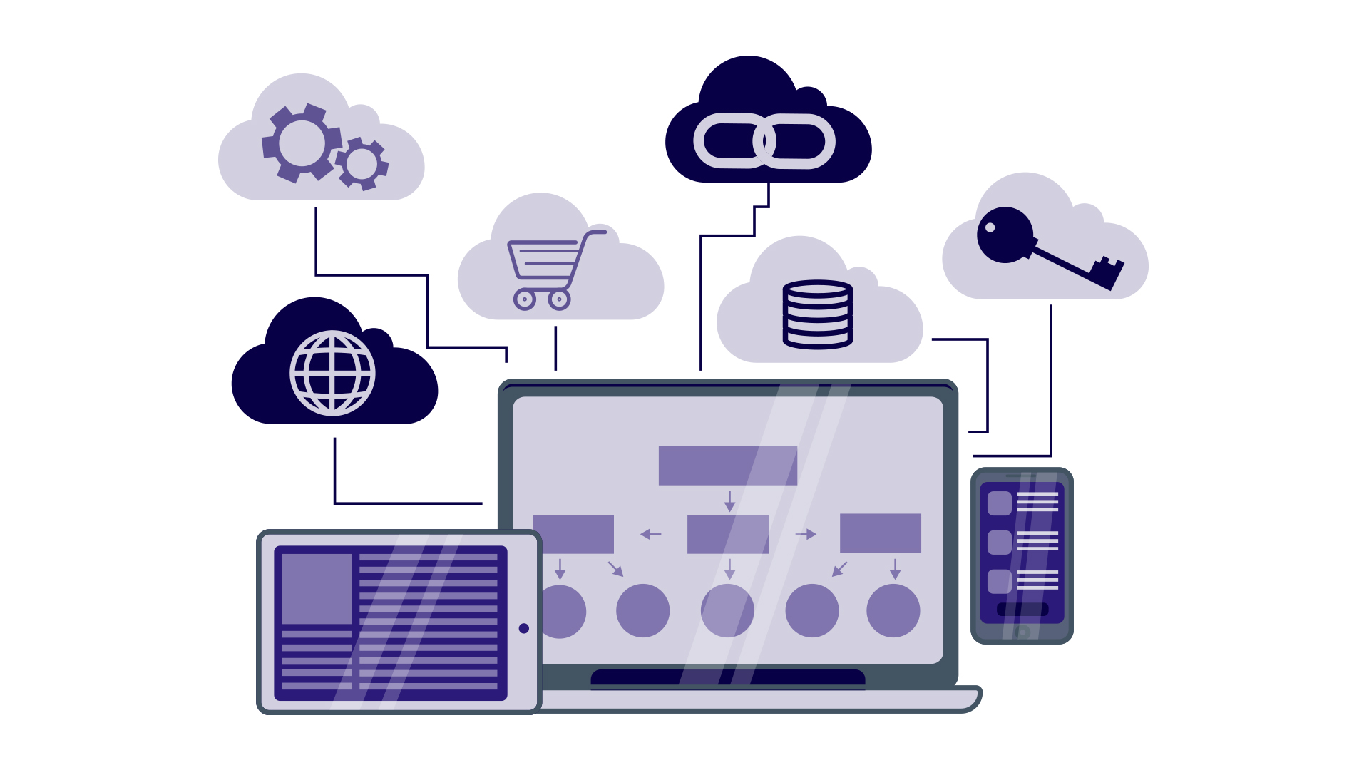 7 Tips Towards Successful eCommerce Website Development